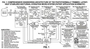 Patent application schematic for the Nocturnal Hydration Micro-System